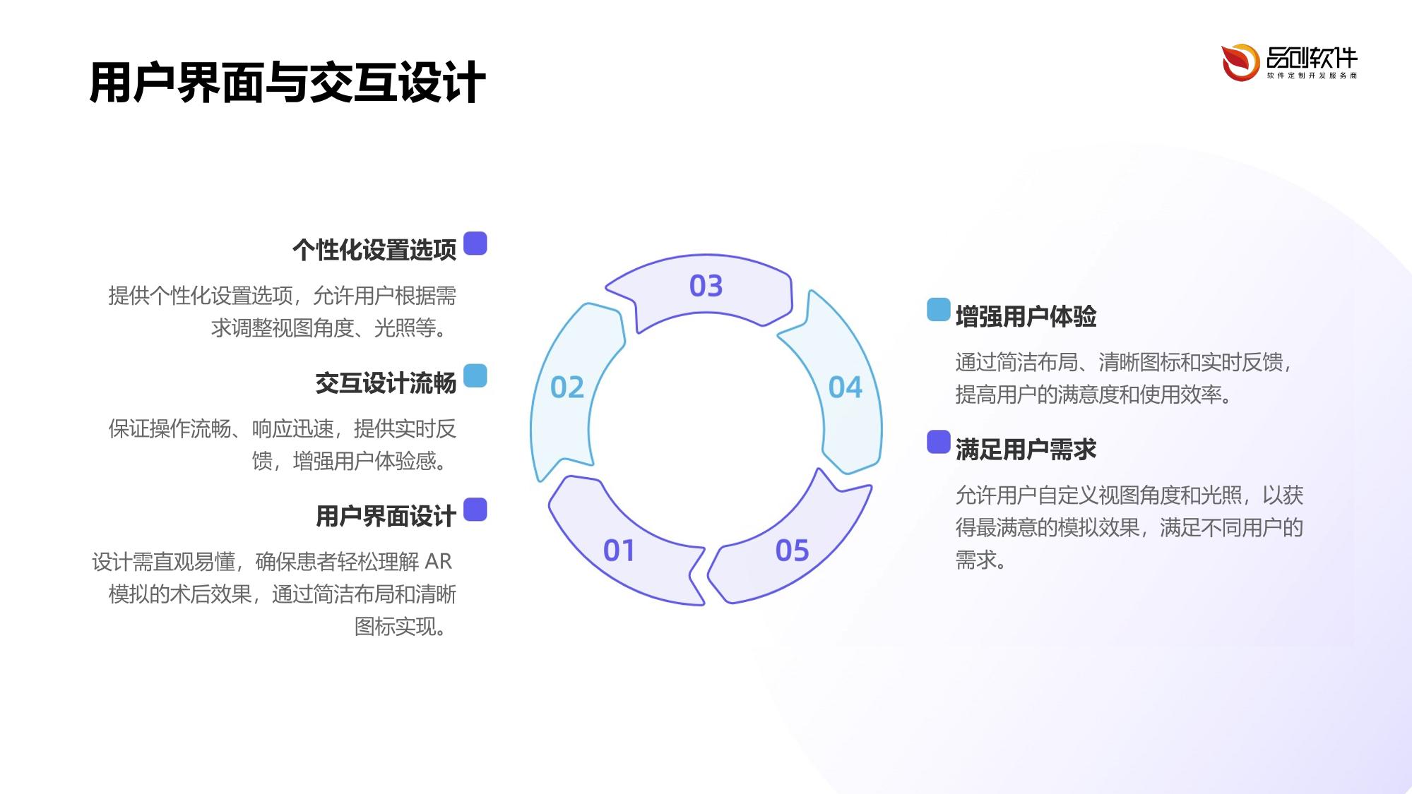 术后效果AR模拟营销系统定制开发